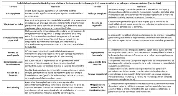 Servicio - Beneficios