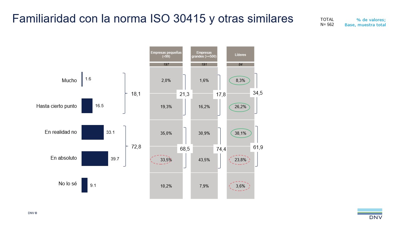 2022 Q2 ViewPoint q17