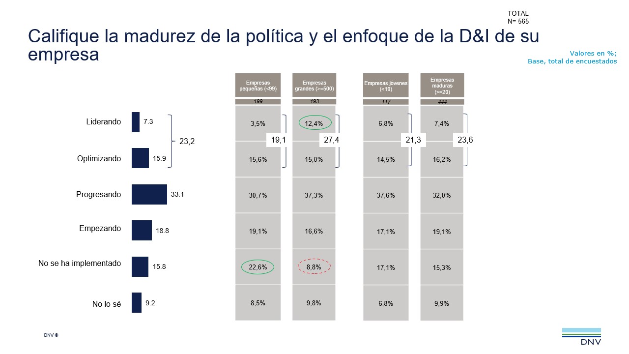 2022 Q2 ViewPoint q5