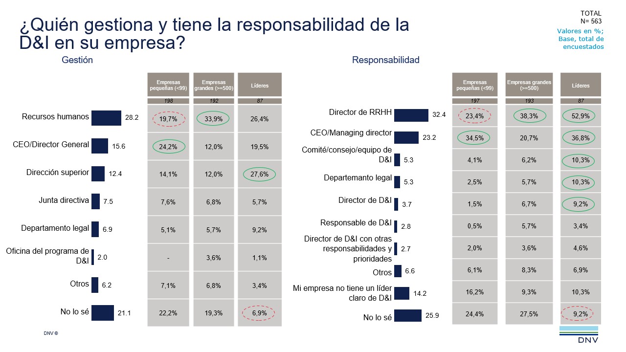 2022 Q2 ViewPoint q9-10