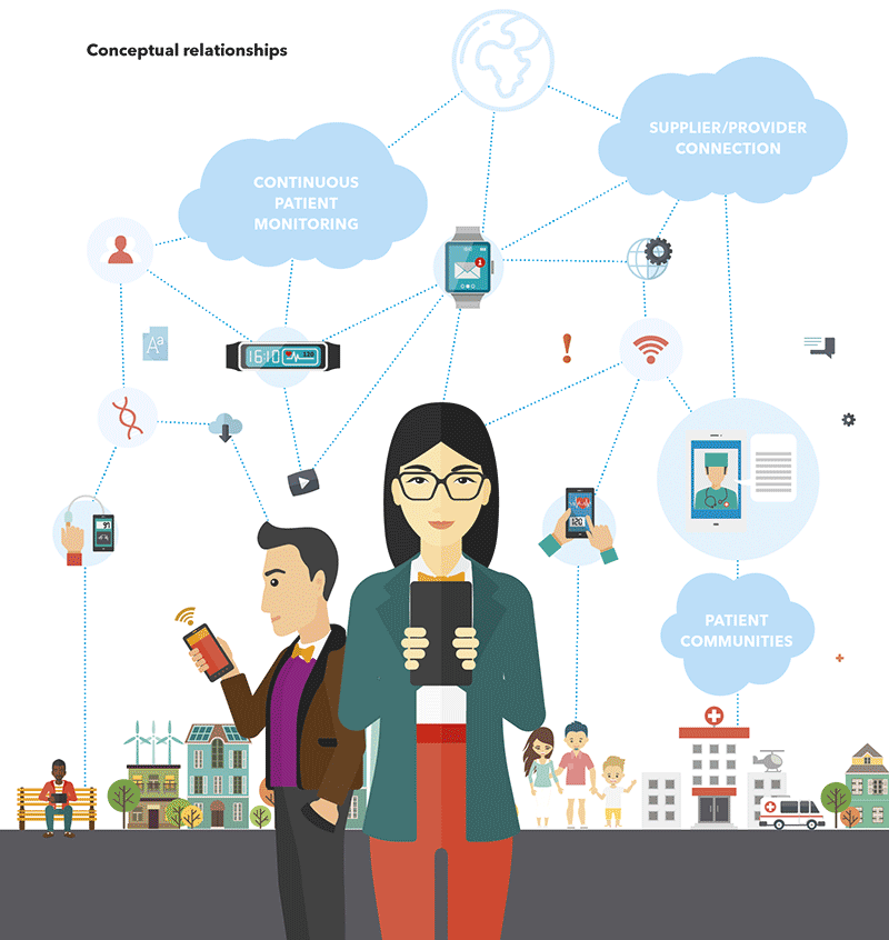 Conceptual relationships infograph