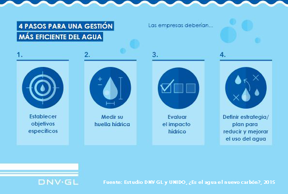 Gestion agua-image