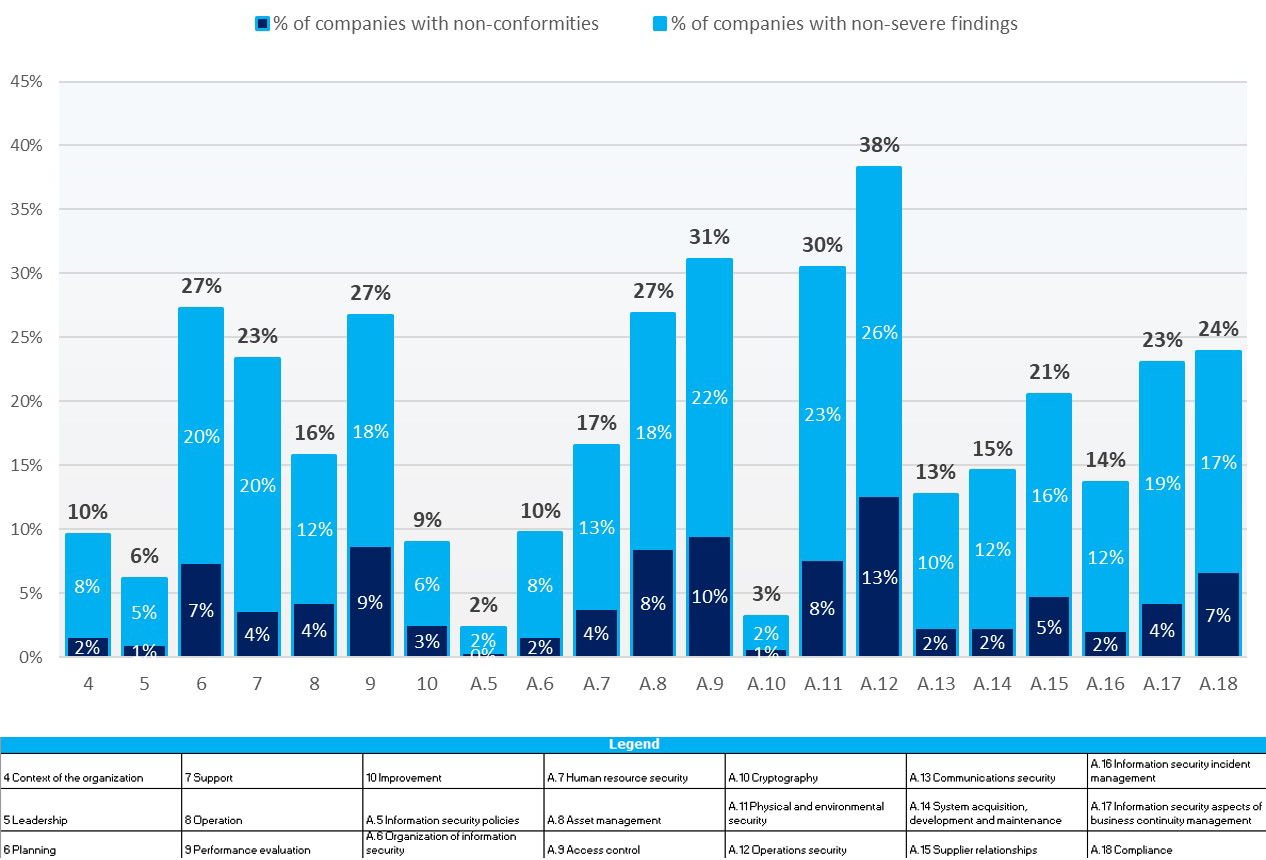 Lumina data Insights Viewpoint ISP