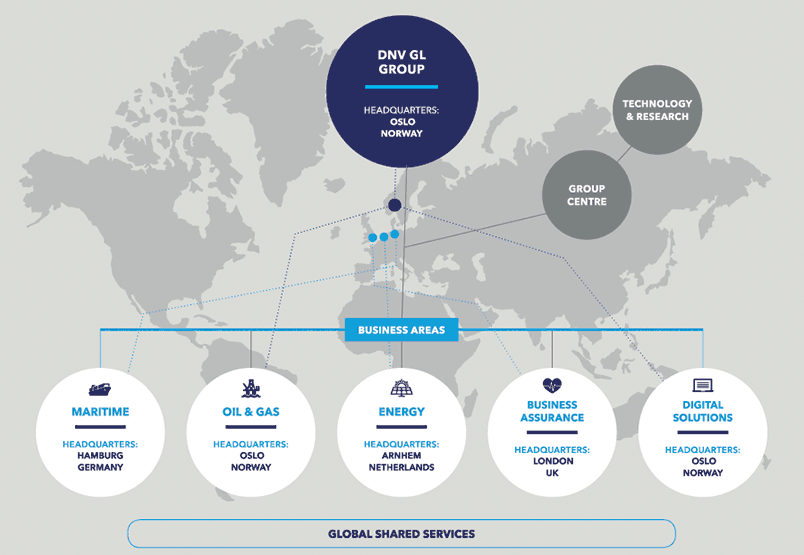 DNV GL map with hq locations and organisation chart