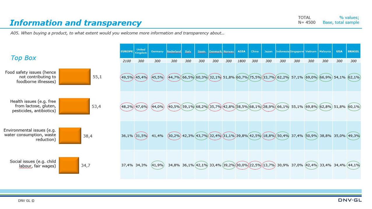 Viewpoint 2020 Q2 slide 30 geo insight 2