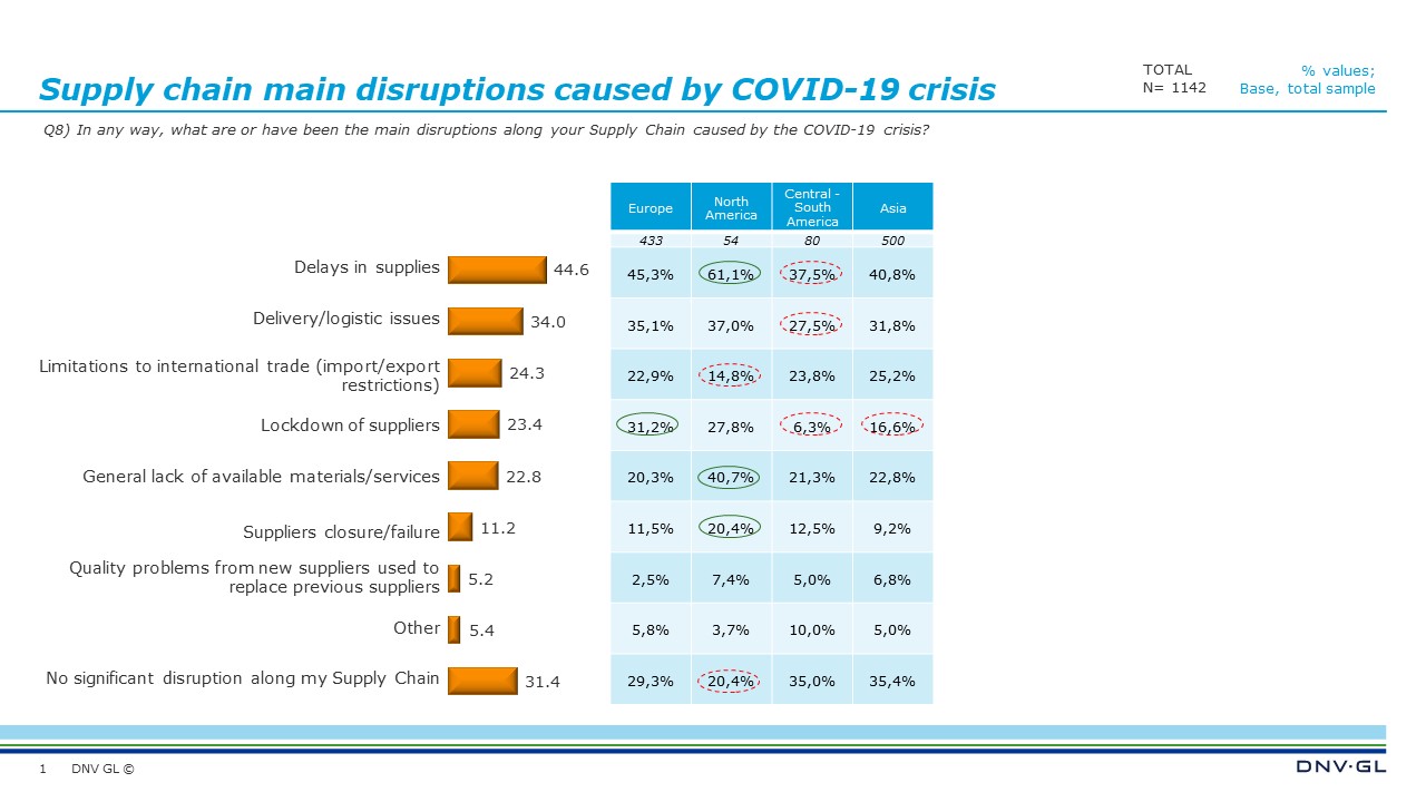 VP 20Q4 Leaders Insight 1